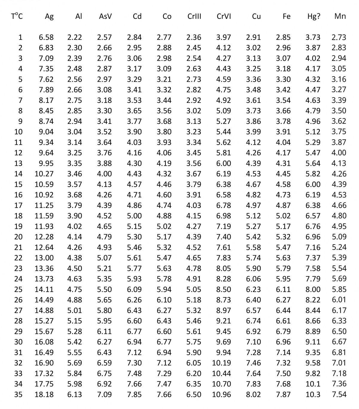 Diffusion Coefficient Explained Simply