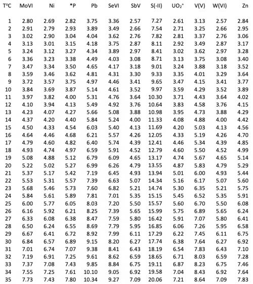 Diffusion Coefficients - DGT Research